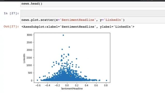 Practical Data Science Demo July 2020 смотреть онлайн