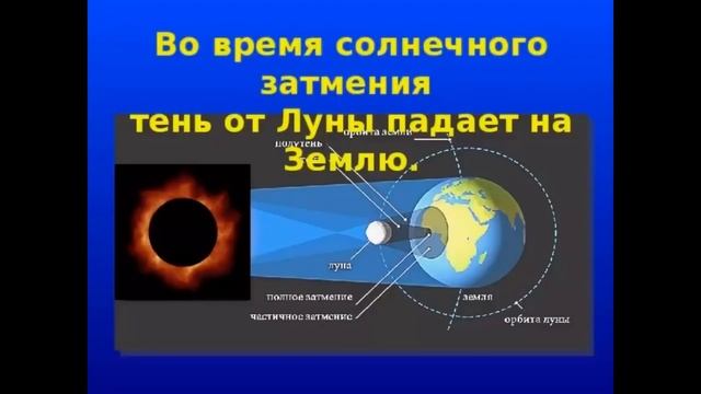 Тень Луны на Земле, разрушает МИРОВУЮ ЛОЖЬ! смотреть онлайн