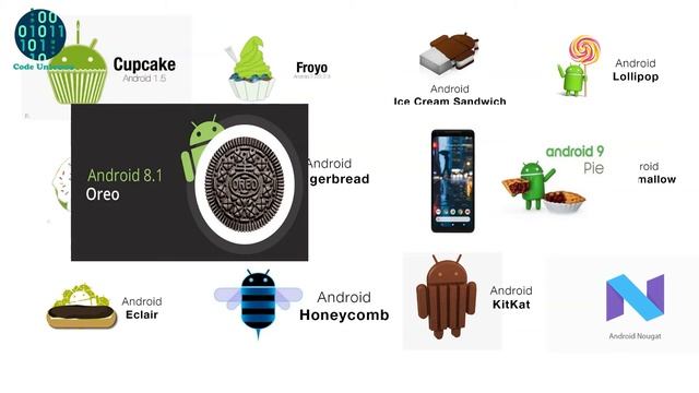 The History Of Android (Tamil) смотреть онлайн