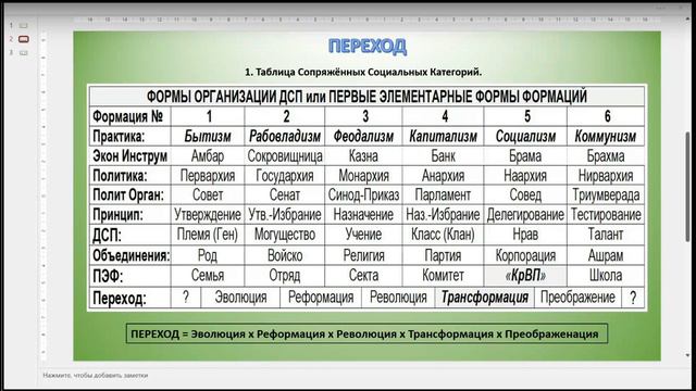 Доклад №2: "О Формационных Переходах". смотреть онлайн
