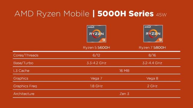 Panduan ANTI #SalahBeli Laptop AMD Ryzen! (2021) смотреть онлайн