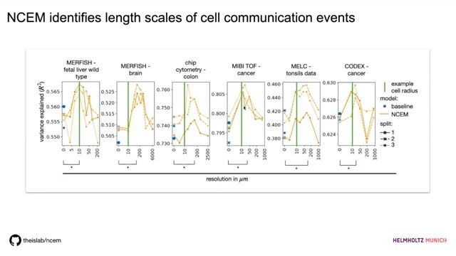 10 Cell cell communication inference смотреть онлайн