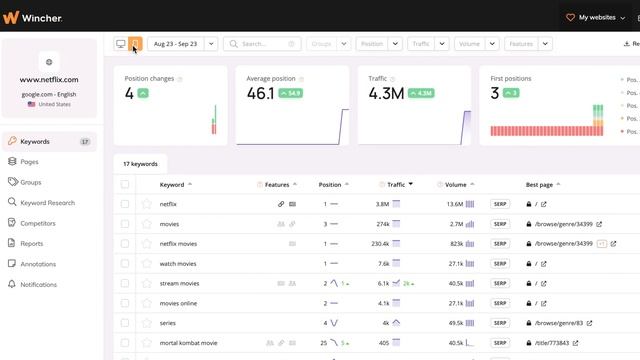 How to Add Keywords to your Website on Wincher | SEO tutorial смотреть онлайн