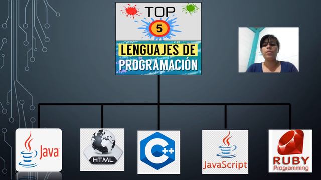 TAREA 2 . LENGUAJES DE PROGRAMACIÓN PARTE 2 смотреть онлайн