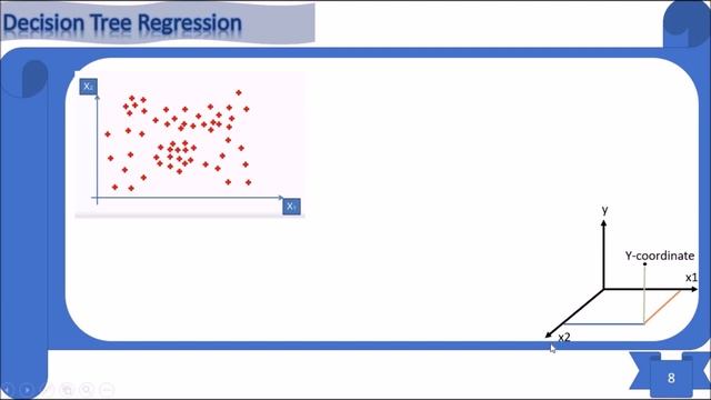 Decision Tree Introduction and Decision Tree Regression смотреть онлайн