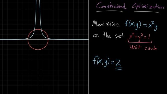 Constrained optimization introduction смотреть онлайн