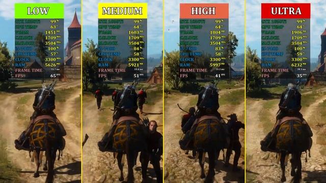 The Witcher 3: Wild Hunt | GTX 1050 Ti | i5-7400 | Low vs. Medium vs. High vs. Ultra | 1080p смотреть онлайн