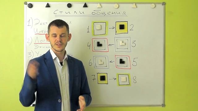 Соционика: хладнокровный стиль коммуникации смотреть онлайн