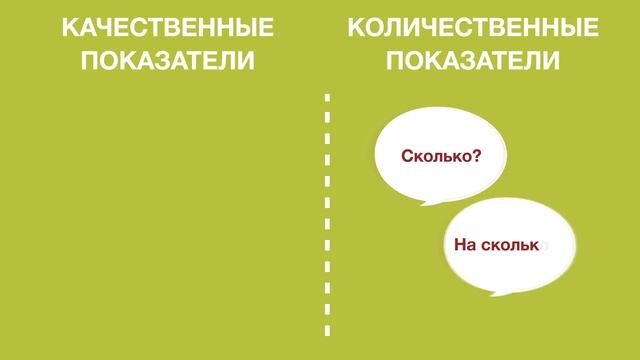 «Оценка эффективности проекта» для курса Проектный менеджер смотреть онлайн