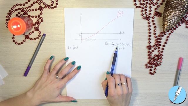 Монотонность функции - 1, параметр. ЕГЭ по математике, профиль, 18 задание. смотреть онлайн