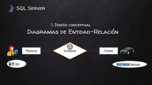 Guía de iniciación a BBDD con MS SQL Server. Lección 1.2. Bases de Datos Relacionales смотреть онлайн