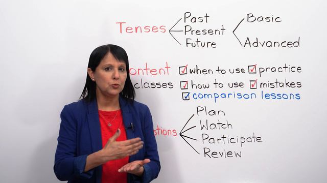 Learn English Tenses (complete course): Lesson 1 смотреть онлайн