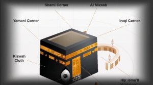 Таинственная КААБА: История Мусульманской Святыни