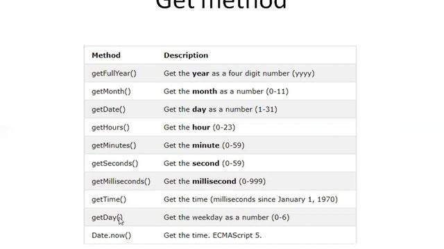 JV CS8651 IP JAVASCRIPT DATE OBJECT with MCQ смотреть онлайн