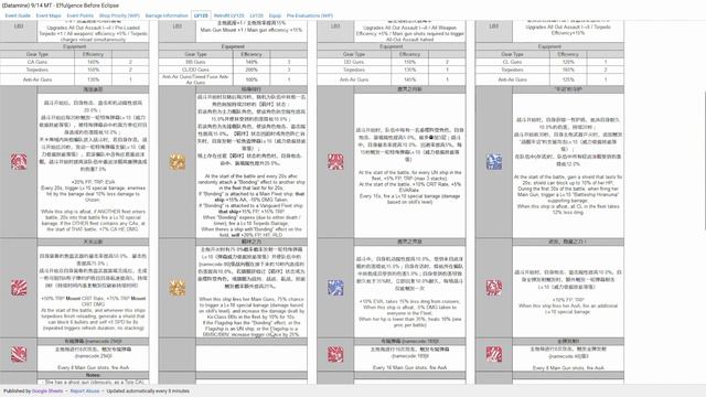 [Azur Lane] JP 6th Anniversary Event Breakdown смотреть онлайн