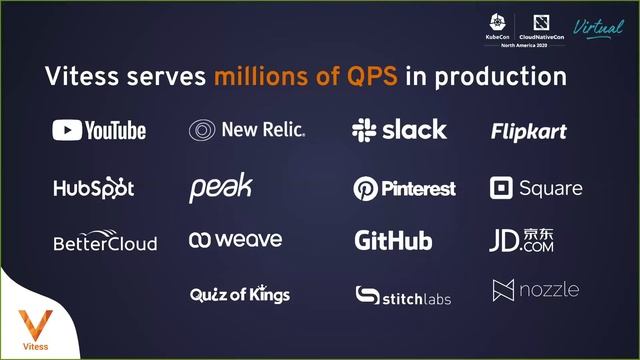 Introduction to Vitess смотреть онлайн