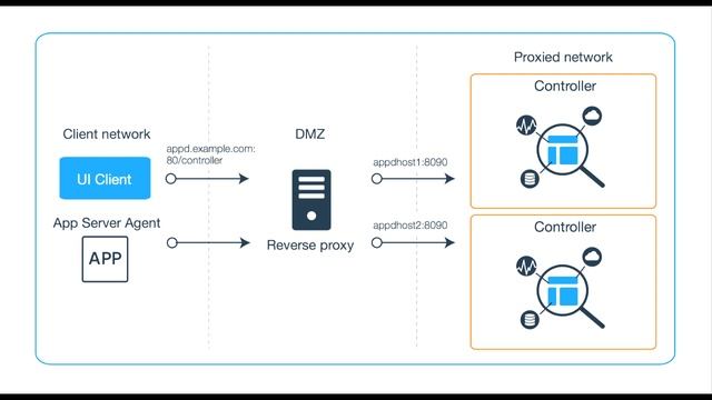 Type of Proxy Server смотреть онлайн