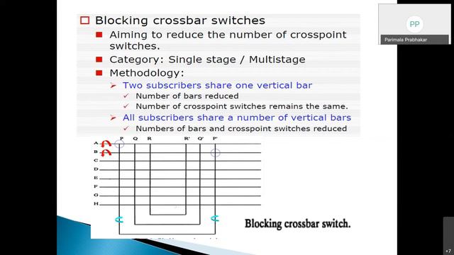IEEE Bangalore Gurukul Series 17EC654-Digital switching systems Module 1,2,3 by Prof. Parimala,MSRI смотреть онлайн