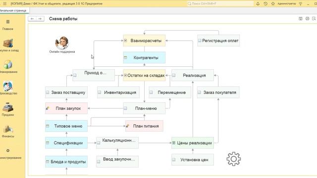 Обзор стартовой страницы в программе ФК:Учет в общепите смотреть онлайн