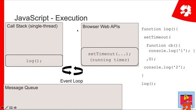 Web Programming I: L7/8: JavaScript part 10: JavaScript Execution смотреть онлайн