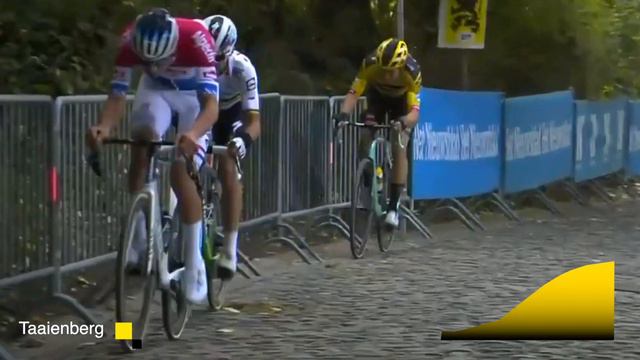 Action-5 Iconic Hills of Tour of Flanders in the race смотреть онлайн