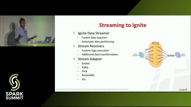 Apache Spark and Apache Ignite: Where Fast Data Meets the IoT - Denis Magda смотреть онлайн