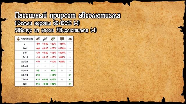 Europa universalis IV (Eu4). Полный гайд по Захвату мира. Советы от эксперта. смотреть онлайн