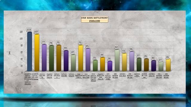 GIGABYTE GeForce GTX 1080 G1 Gaming OVERCLOCKING BENCHMARK /OVERCLOCK REVIEW / 1080p, 1440p, 4K смотреть онлайн