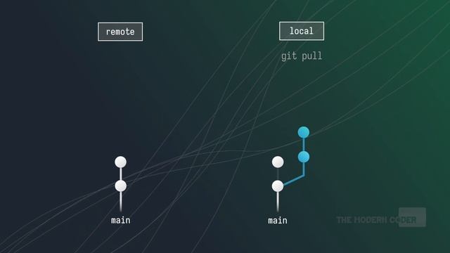 Git REBASE Explained: Unveiling Rebase's Hidden Hazard смотреть онлайн