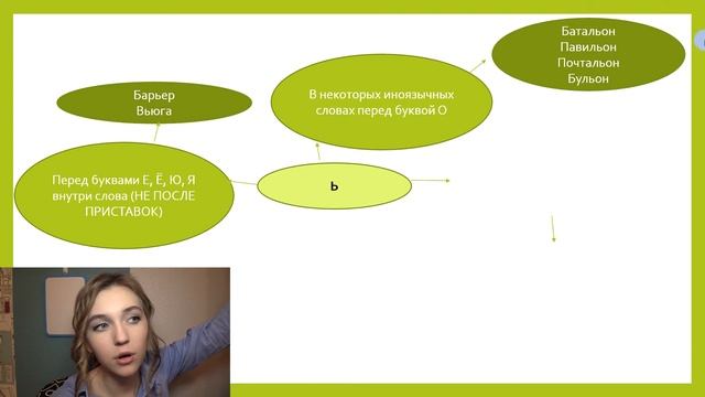 ЕГЭ РУССКИЙ ЯЗЫК 9 ЗАДАНИЕ часть 2 смотреть онлайн