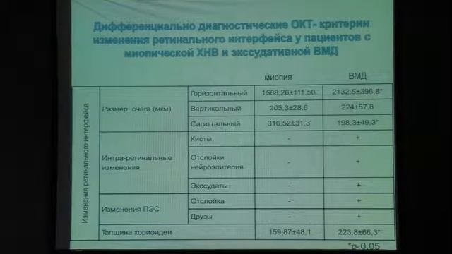 Докладчик Григорьева А.В. смотреть онлайн