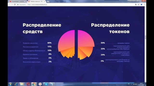 ONE - сочетание блокчейн и Dapp с функциями конфиденциальности и безопасности смотреть онлайн