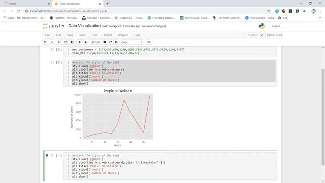 Matplotlib with Python Tutorial for Beginners | Data Visualization with Matplotlib in Python смотреть онлайн