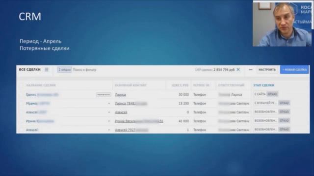 Аналитика CRM системы. Какие ошибки совершаются при анализе показателей CRM системы? смотреть онлайн