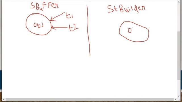Difference between StringBuffer and StringBuilder смотреть онлайн