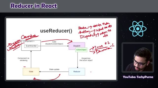What is Reducer in React | useReducer Hook | Part 1 | #reactjs #day12 #reducer #action #dispatch смотреть онлайн