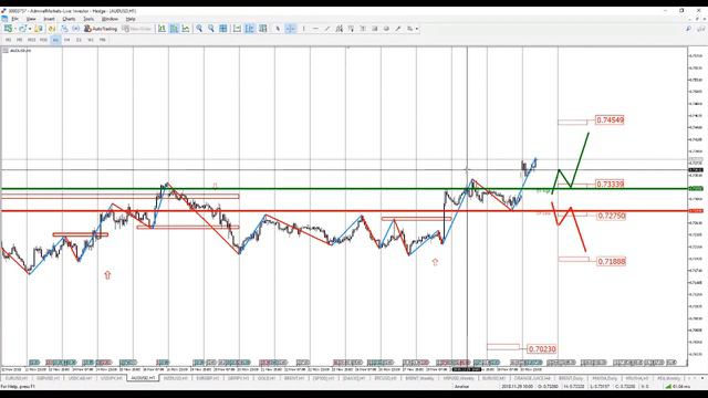 Аналитика рынка на 3 декабря смотреть онлайн