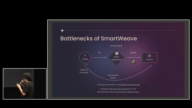 Arweave Day in Asia 2023 Speech 10- WeaveDB: The Missing Piece of Web3 смотреть онлайн