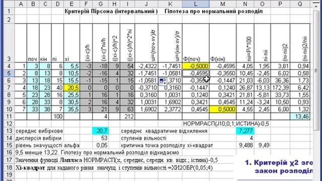 Перевірка гіпотези про нормальний розподіл за критерієм згоди Пірсона смотреть онлайн