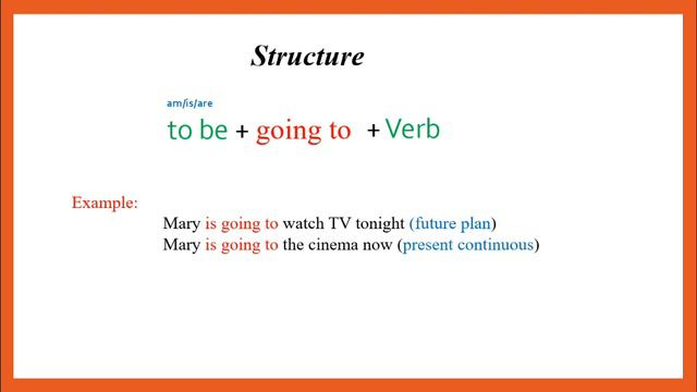 Pre-intermediate/ will/to be going to смотреть онлайн