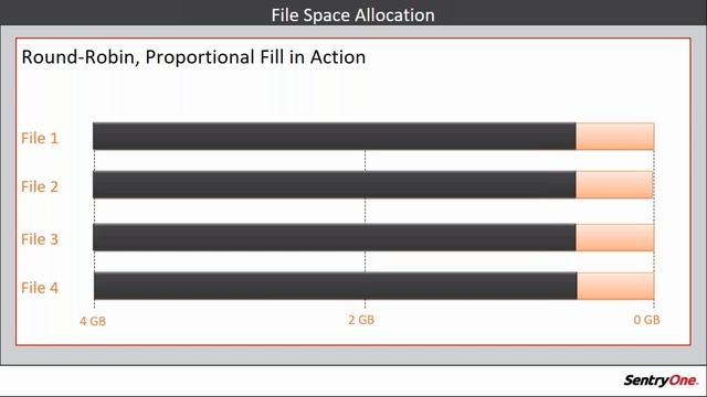 Ten Surprising Performance Killers on Microsoft SQL Server смотреть онлайн