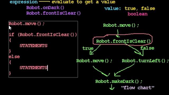 Conditionals (if) 2 смотреть онлайн