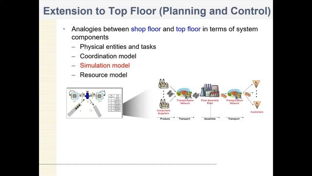 ICON Seminar: Prof. Young-Jun Son (IE, Purdue) #simulation #digitaltwin #decisionmodel смотреть онлайн