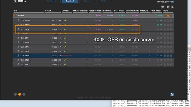 Performance test for single LUN on 10 node scaleIO cluster смотреть онлайн