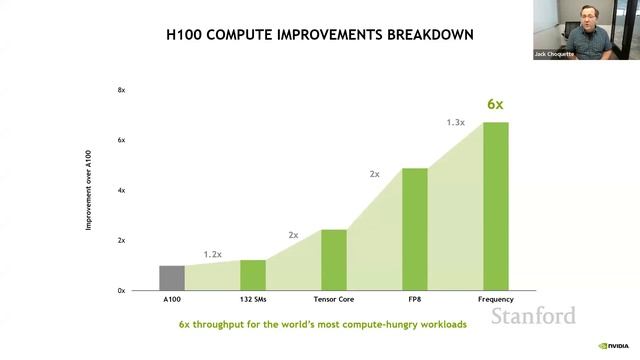 Stanford Seminar - Nvidia’s H100 GPU смотреть онлайн