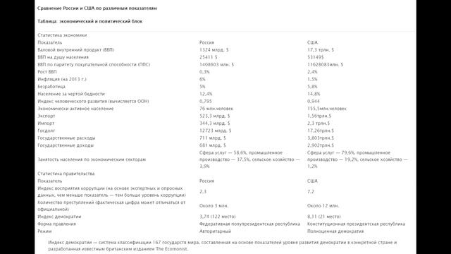 ПРО ЖИЗНЬ В США, сравнили две сверхдержавы смотреть онлайн