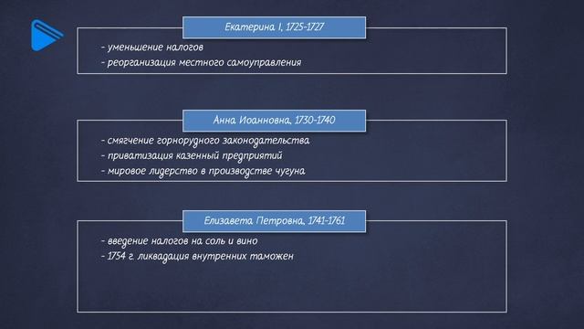 Социально-экономическое развитие России в XVIII веке смотреть онлайн