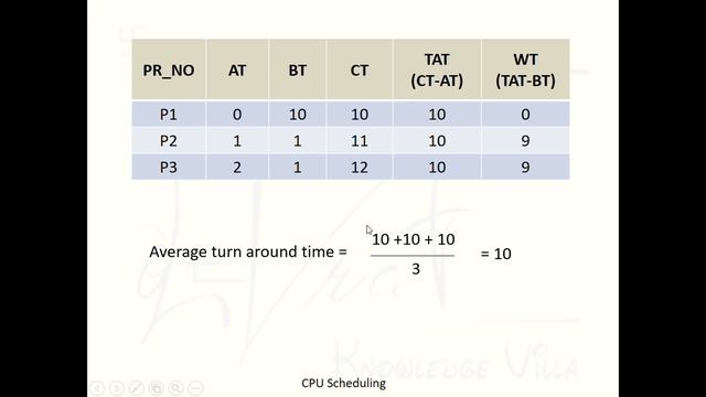 2.2.3A Limitation of SJF Shortest Jon First Process/CPU Scheduling Algorithm in Operating System смотреть онлайн
