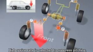 Lexus Lx570. Land Cruiser 200.  AHC. Работа гидроподвески.