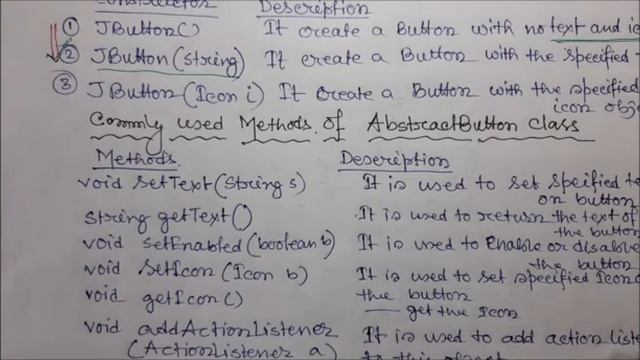 JButton Class in Java Swing смотреть онлайн